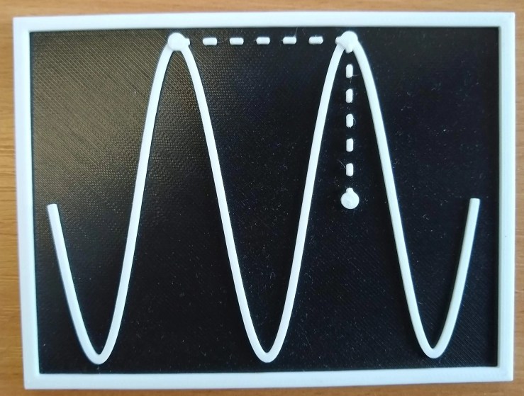 Tactile graph of a wave with the wavelength and amplitude identified with tactile markers.